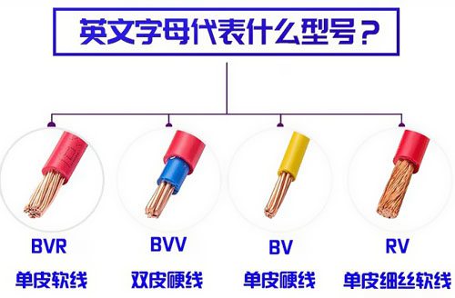 BVR與BV線的區(qū)別 