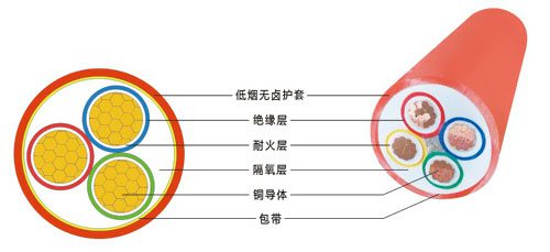 柔性防火電纜